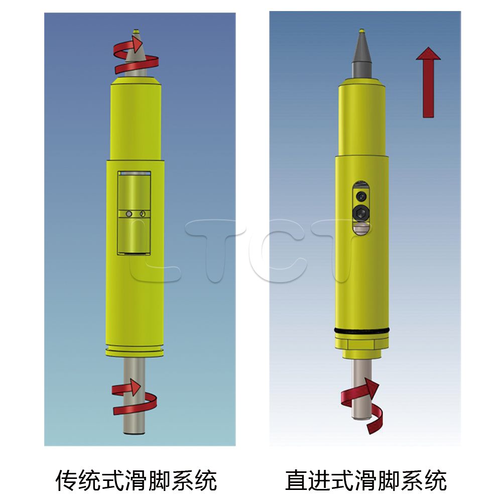 HELL直进式滑脚系统